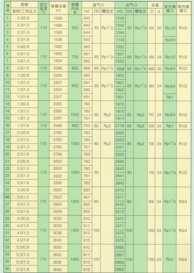 儲氣罐參數(shù)
